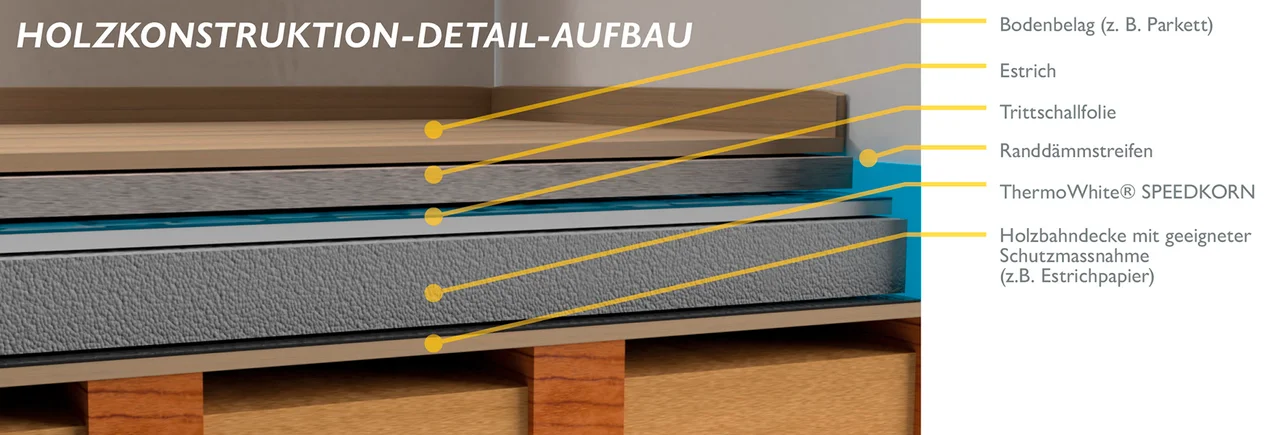 ThermoWhite® SpeedKorn Schema in der Holzkonstruktion