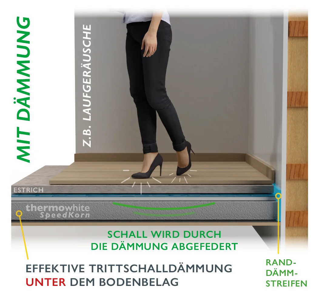 Mit ThermoWhite® SpeedKorn