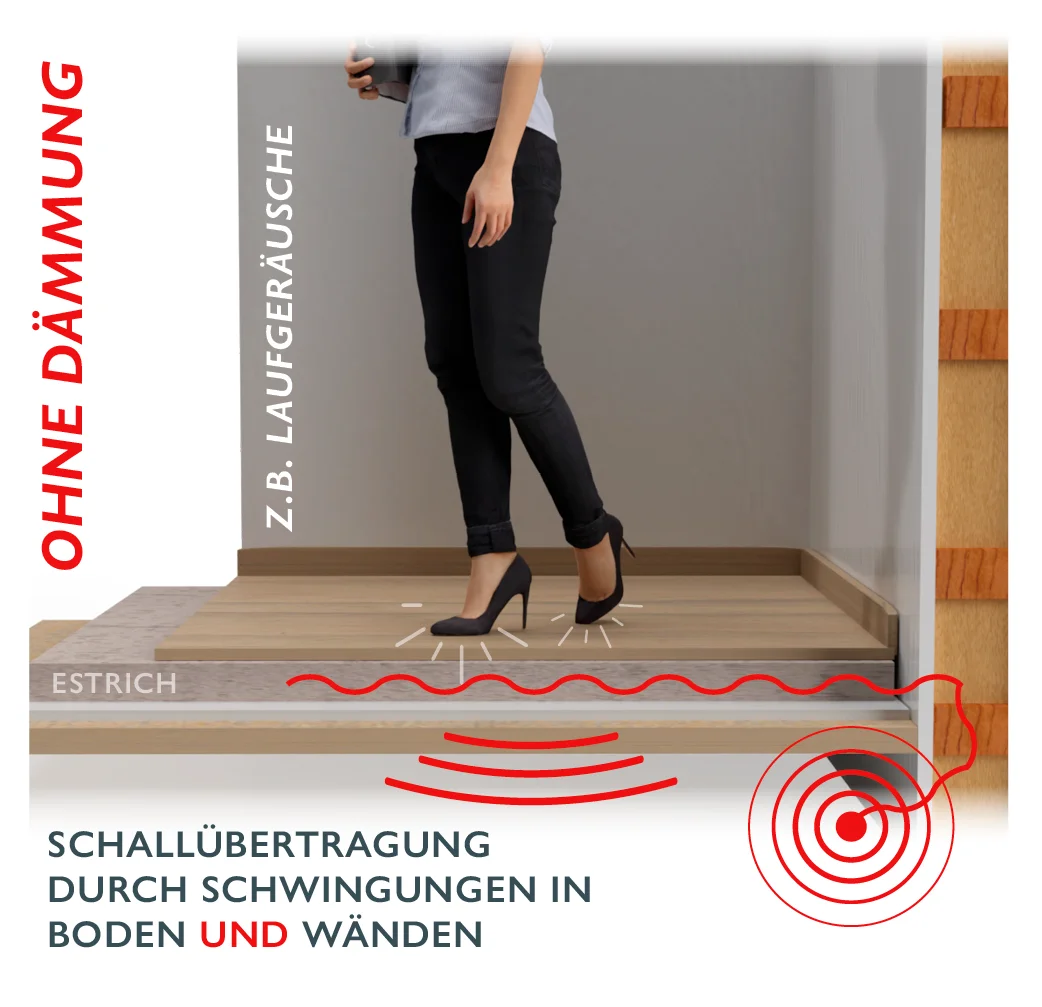 Ohne ThermoWhite® SpeedKorn